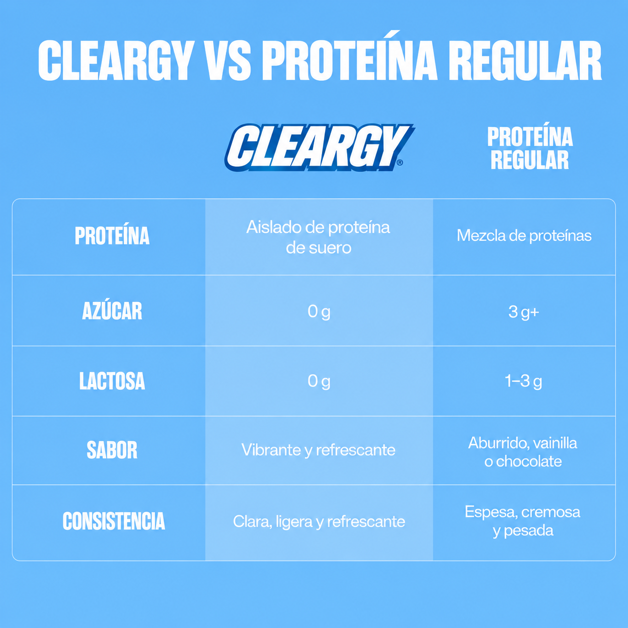 Proteina en Agua Sabor Arándanos