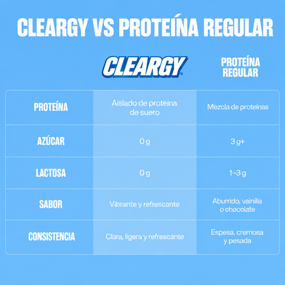 Proteina en Agua Sabor Arándanos