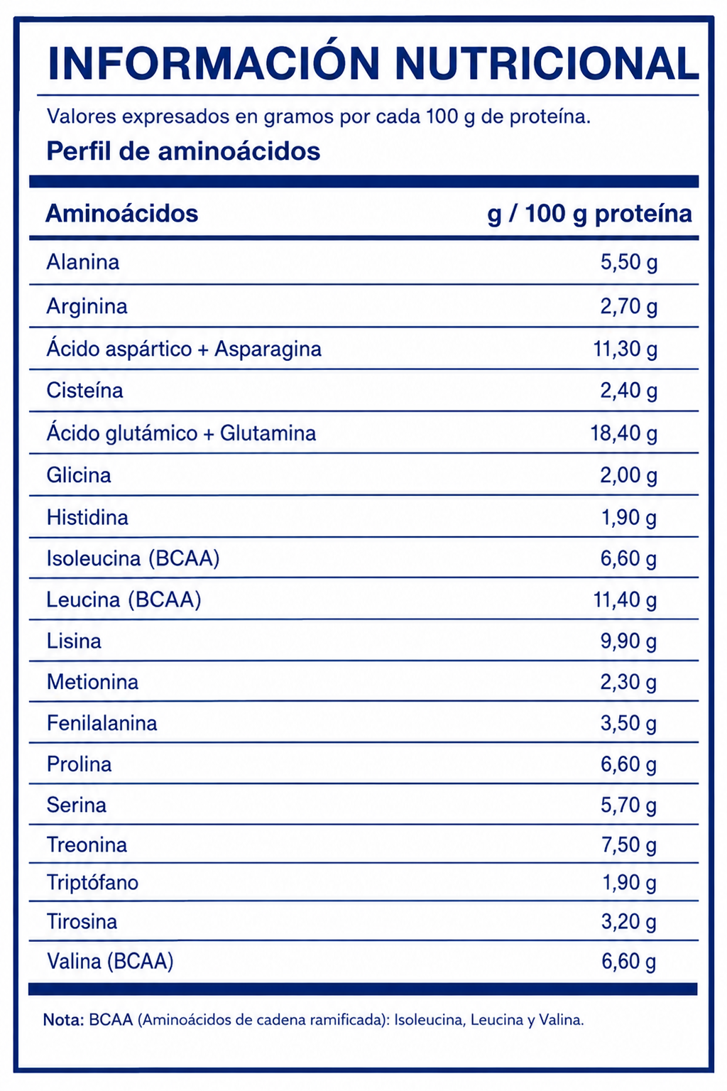 Proteina en Agua Sabor Arándanos